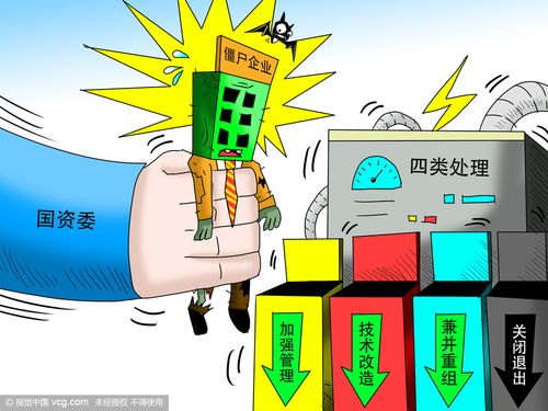 技術的路，僵尸企業(yè)的喪鐘？——技術轉讓與市場活力如何自我凈化？